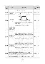 Предварительный просмотр 240 страницы INVT GD350-19-004G-4-B Operation Manual