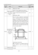 Предварительный просмотр 242 страницы INVT GD350-19-004G-4-B Operation Manual