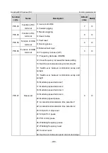 Предварительный просмотр 245 страницы INVT GD350-19-004G-4-B Operation Manual