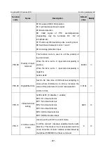 Предварительный просмотр 248 страницы INVT GD350-19-004G-4-B Operation Manual