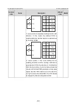 Предварительный просмотр 249 страницы INVT GD350-19-004G-4-B Operation Manual