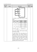 Предварительный просмотр 250 страницы INVT GD350-19-004G-4-B Operation Manual