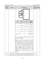 Предварительный просмотр 251 страницы INVT GD350-19-004G-4-B Operation Manual