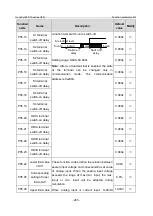 Предварительный просмотр 252 страницы INVT GD350-19-004G-4-B Operation Manual