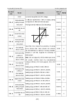 Предварительный просмотр 253 страницы INVT GD350-19-004G-4-B Operation Manual