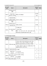 Предварительный просмотр 255 страницы INVT GD350-19-004G-4-B Operation Manual