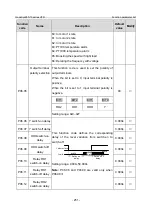 Предварительный просмотр 258 страницы INVT GD350-19-004G-4-B Operation Manual