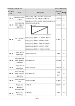 Предварительный просмотр 261 страницы INVT GD350-19-004G-4-B Operation Manual