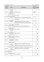 Предварительный просмотр 264 страницы INVT GD350-19-004G-4-B Operation Manual