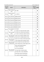 Предварительный просмотр 265 страницы INVT GD350-19-004G-4-B Operation Manual