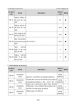 Предварительный просмотр 270 страницы INVT GD350-19-004G-4-B Operation Manual