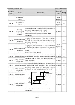 Предварительный просмотр 271 страницы INVT GD350-19-004G-4-B Operation Manual