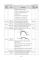 Предварительный просмотр 274 страницы INVT GD350-19-004G-4-B Operation Manual