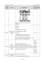 Предварительный просмотр 275 страницы INVT GD350-19-004G-4-B Operation Manual