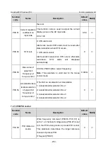 Предварительный просмотр 279 страницы INVT GD350-19-004G-4-B Operation Manual