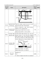 Предварительный просмотр 283 страницы INVT GD350-19-004G-4-B Operation Manual