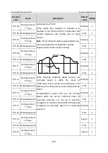 Предварительный просмотр 286 страницы INVT GD350-19-004G-4-B Operation Manual