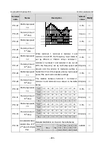 Предварительный просмотр 287 страницы INVT GD350-19-004G-4-B Operation Manual