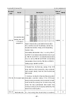 Предварительный просмотр 288 страницы INVT GD350-19-004G-4-B Operation Manual