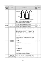 Предварительный просмотр 290 страницы INVT GD350-19-004G-4-B Operation Manual