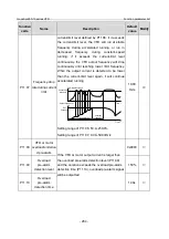 Предварительный просмотр 291 страницы INVT GD350-19-004G-4-B Operation Manual