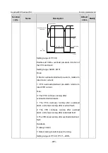 Предварительный просмотр 292 страницы INVT GD350-19-004G-4-B Operation Manual