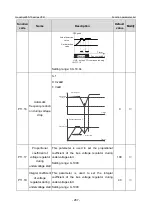 Предварительный просмотр 294 страницы INVT GD350-19-004G-4-B Operation Manual