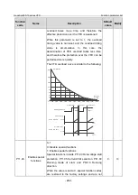 Предварительный просмотр 296 страницы INVT GD350-19-004G-4-B Operation Manual