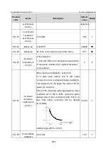 Предварительный просмотр 300 страницы INVT GD350-19-004G-4-B Operation Manual