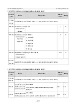 Предварительный просмотр 306 страницы INVT GD350-19-004G-4-B Operation Manual