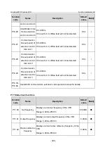 Предварительный просмотр 307 страницы INVT GD350-19-004G-4-B Operation Manual