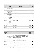 Предварительный просмотр 313 страницы INVT GD350-19-004G-4-B Operation Manual