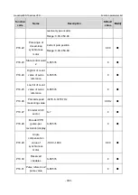 Предварительный просмотр 316 страницы INVT GD350-19-004G-4-B Operation Manual