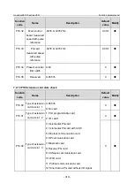 Предварительный просмотр 317 страницы INVT GD350-19-004G-4-B Operation Manual