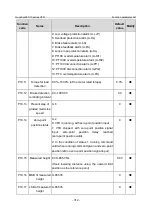 Предварительный просмотр 319 страницы INVT GD350-19-004G-4-B Operation Manual