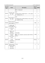 Предварительный просмотр 325 страницы INVT GD350-19-004G-4-B Operation Manual