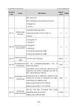 Предварительный просмотр 331 страницы INVT GD350-19-004G-4-B Operation Manual