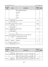 Предварительный просмотр 336 страницы INVT GD350-19-004G-4-B Operation Manual