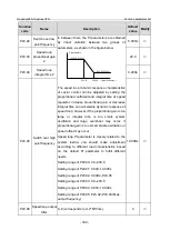 Предварительный просмотр 337 страницы INVT GD350-19-004G-4-B Operation Manual