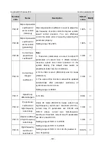 Предварительный просмотр 338 страницы INVT GD350-19-004G-4-B Operation Manual