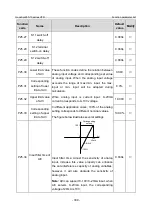 Предварительный просмотр 346 страницы INVT GD350-19-004G-4-B Operation Manual