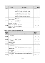 Предварительный просмотр 347 страницы INVT GD350-19-004G-4-B Operation Manual