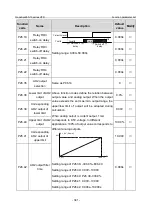 Предварительный просмотр 348 страницы INVT GD350-19-004G-4-B Operation Manual