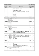 Предварительный просмотр 350 страницы INVT GD350-19-004G-4-B Operation Manual