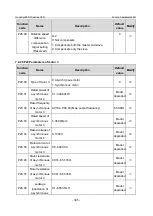 Предварительный просмотр 352 страницы INVT GD350-19-004G-4-B Operation Manual