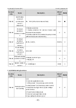 Предварительный просмотр 355 страницы INVT GD350-19-004G-4-B Operation Manual