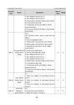 Предварительный просмотр 356 страницы INVT GD350-19-004G-4-B Operation Manual