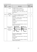 Предварительный просмотр 357 страницы INVT GD350-19-004G-4-B Operation Manual