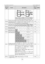 Предварительный просмотр 358 страницы INVT GD350-19-004G-4-B Operation Manual