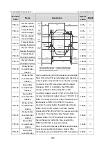 Предварительный просмотр 359 страницы INVT GD350-19-004G-4-B Operation Manual